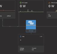 VRM Dashboard negative Loads shown as 0W on the Critical ...