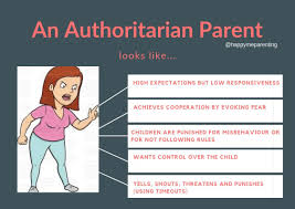 In module 2 we will address the fact that psychology is the scientific study of behavior and mental processes. Authoritarian Parenting Conscious Parenting Parenting Types Co Parenting