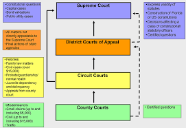 jurisdiction conference of county court judges of florida