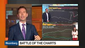 Battle Of The Charts Dollar Dominance Versus Aluminum Roller Coaster