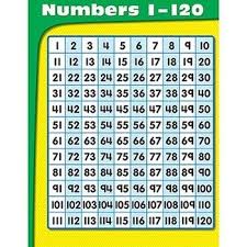 numbers 1 120 chart