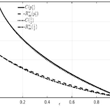 To create a sequential uppercase alphabet in r, use the letters constant. The Large Alphabet Potential Ï•un E 42 As A Function Of The Mse For Download Scientific Diagram