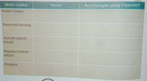 Pelajaran Kelas 5 Tema 8 Halaman 122 Mohon Dijawab Brainly Co Id