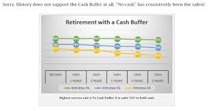 Should You Roll The Dice With Your Retirement Savings