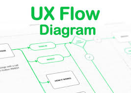 Make Professional Ux Flow Diagram Design