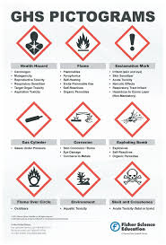 Globally Harmonized System Warning Pictogram Poster Teaching Supplies Chemistry Classroom