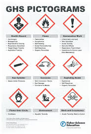 globally harmonized system warning pictogram poster teaching supplies chemistry classroom