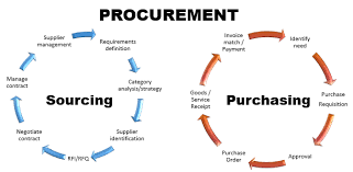 Procurement Transformation Roadmap From Tactical Purchasing