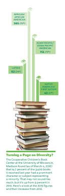 Balancing the Books | GW Magazine Archives