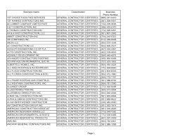 Compare pricing, pictures, and floor plans for new homes for sale. Http Cityoffortpierce Com Documentcenter View 4146