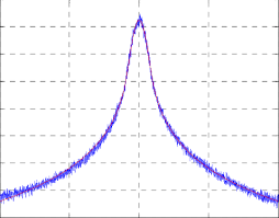 Crds of ch2d2 absorption spectra in 16 torr n2 buffer gas measured by 6 different dfb diode lasers. Frequency Spectrum Of A Laser Diode Frequency Spectrum Of A Laser Download Scientific Diagram