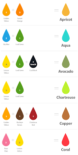 When it comes to food coloring, i'll happily take the natural route whenever possible. Chefmaster Blog Color Mixing Guide For Food Coloring Chefmaster Com