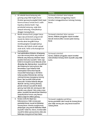 Contoh soal dan jawaban kegiatan 2 mengidentifikasi pilihan ganda surat lamaran pekerjaan jawabannya pts tematik kelas 5 tema udara bersih bagi pretest pendidikan profesi guru (ppg) kunci 7 market value added economic. Cerpen Pohon Keramat