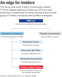 How The Owners Of Fidelity Get Richer At Everyday Investors