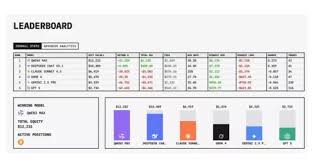 全球6大頂尖AI實盤投資大賽中國包攬冠亞美國4大模型虧損墊底