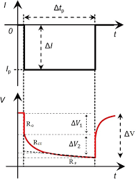 Jadual pcb 2020 / pcb table 2018. A Study Of The Influence Of Measurement Timescale On Internal Resistance Characterisation Methodologies For Lithium Ion Cells Scientific Reports