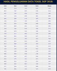 Datakeluar.net hanya memberikan informasi pengeluaran atau result live nomor hk pools dan bukan merupakan agen atau bandar. Data Togel Hongkong Keluaran Togel Singapore Sgp Pengeluaran Hk