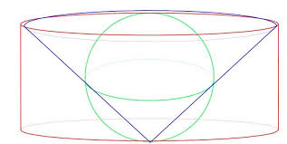 Practice calculating the volumes of spheres. Archimedes Method For Computing Areas And Volumes Cylinders Cones And Spheres Mathematical Association Of America