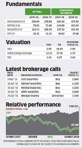 Mcx Stock Pick Of The Week Why Analysts Are Bullish On Mcx