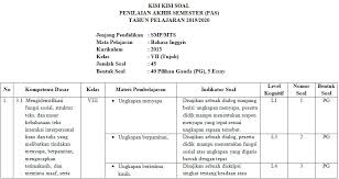 Kisi Kisi Pas Bahasa Inggris Smp Kelas 7 Semester Ganjil Kurikulum 2013 Tahun Pelajaran 2019 2020 Didno76 Com
