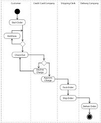 Select the class_dvdstore model under the class_dvdstore.emx. System Tests Executable Uml A Foundation For Model Driven Architecture Book