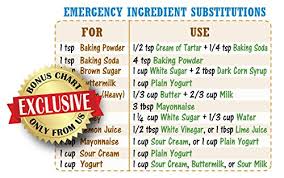 The rsvp measuring magnet chart gives you convenient access to conversions of cup measurements to their equivalents in fluid ounces, tablespoons, teaspoons and milliliters. Best Cool Design Kitchen Conversion Chart 8 X11 50 More Data Big Magnet Fonts Easy To Read Magnetic Cookbook Accessories Cooking Baking Metric Measuring Measurement Unique Gift Matt Surface Pricepulse