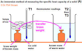 So why is my result lower than published 'true' value? How To Determine Specific Heat Capacity Of Materials Thermal Energy Store Uses Examples Applications Igcse O Level Gcse Physics Revision Notes
