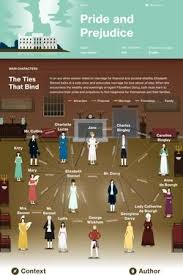 Pride And Prejudice Study Guide Course Hero Book Infographic Classic Literature Books Teaching Literature