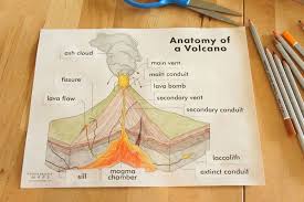 Volcano Worksheet With Detailed Diagram And Tectonic Map In 2020 Volcano Worksheet Volcano Map