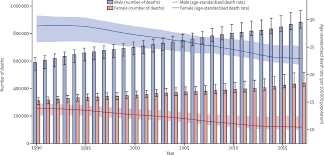 Facts about obesity among us adults, including data by racial and ethnic group and socioeconomic status. The Global Regional And National Burden Of Cirrhosis By Cause In 195 Countries And Territories 1990 2017 A Systematic Analysis For The Global Burden Of Disease Study 2017 The Lancet Gastroenterology Hepatology