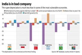 Know more about the indian currency in this article. A Whiff Of Danger In The Financial Markets