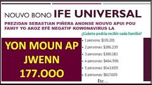 Ife universal el ministro de hacienda, rodrigo cerda, señaló que avanzaremos hacia un ingreso familiar de emergencia universal que llegue al 100% de las familias del registro social de hogares, donde excluiremos solamente al 10% de familias de mayores ingresos de nuestro país . O0bgmgxgbgh8em