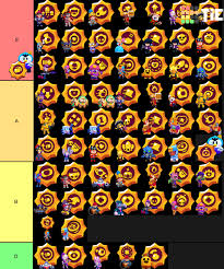 Here you can find an all star tower defense tier list of all the characters, come and check it out now to see what characters make sure to leave us a comment below of what your all star tower defense tier list would look like! An Updated Star Power Tierlist I Took The Some Informations From Previous Tier Lists Public Opinions And Some Of My Own Opinions Decided To Make 4 Tiers Instead Of 3 To Be More