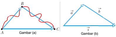 We did not find results for: Vektor Dan Cara Penjumlahannya Dengan Metode Geometri Edufisika