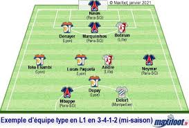 Actus calendrier & résultats classement les notes buteurs passeurs archives ligue 1 fairplay les clubs tous les matches calendrier présaison botaldo palmarès barrages l1/l2. Le Meilleur Effectif De Ligue 1 A Mi Saison 2020 2021 Football Maxifoot