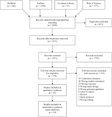 There are two types of pancreatic cancer: The Prognostic Value Of Tumour Infiltrating Lymphocytes In Pancreatic Cancer A Systematic Review And Meta Analysis European Journal Of Cancer