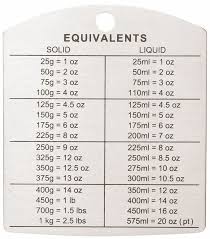 Pin By J Christ On Metric To Standard Complete Set