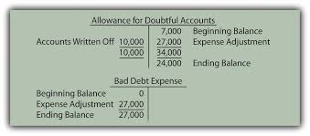 To maintain a provision for bad debts at 2% of trade debtors. Difference Between Bad Debt Doubtful Debt Frea Lagana