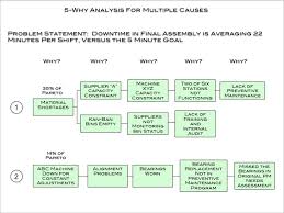 Gantt Template Powerpoint Online Charts Collection