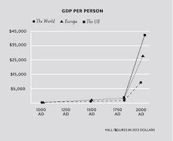 The Most Important Economic Chart In Western Civilization