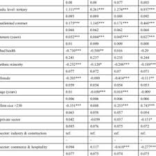 PDF) Employment quality of young workers in Europe and its determinants