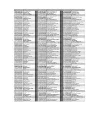 Maksud nama nur adalah cahaya maksud nama hafthah adalah dipelihara, dilindungi. 5000 Nik Dan Kk Sfile