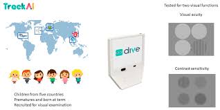 Visual Acuity and Contrast Sensitivity in Preterm and Full-Term Children  Using a Novel Digital Test