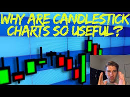 how to trade the three white soldiers chart pattern