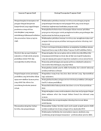 Stasiun tujuan ketapang (ktp) labuan ratu (lar) negara ratu (nrr) sulusuban (sls) tegineneng (tgi) bandung (bd) cicalengka (ccl) jenar (jn) merbau (mbu) rantau prapat (rap) semarangponcol (smc) semarangtawang (smt) semarangtawang. Program Pendidikan Dokter Fkui