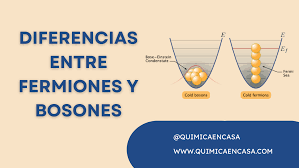 DIFERENCIAS ENTRE FERMIONES Y BOSONES - Química en casa.com