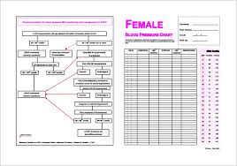 9 Blood Pressure Chart Templates Free Sample Example