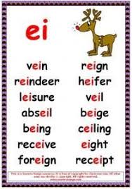 Resultado De Imagen Para Eigh Words Phonics Words Phonics Posters English Phonics