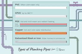 • cleansing water • fire service • swimming pool • general principles for installing plumbing works (from wsd plumbing installation handbook). Materials Used In Water Supply Pipes