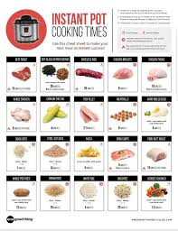 Instant Pot Cooking Times Instant Pot Recipes Instant Pot Dinner Recipes Easy Instant Pot Recipes